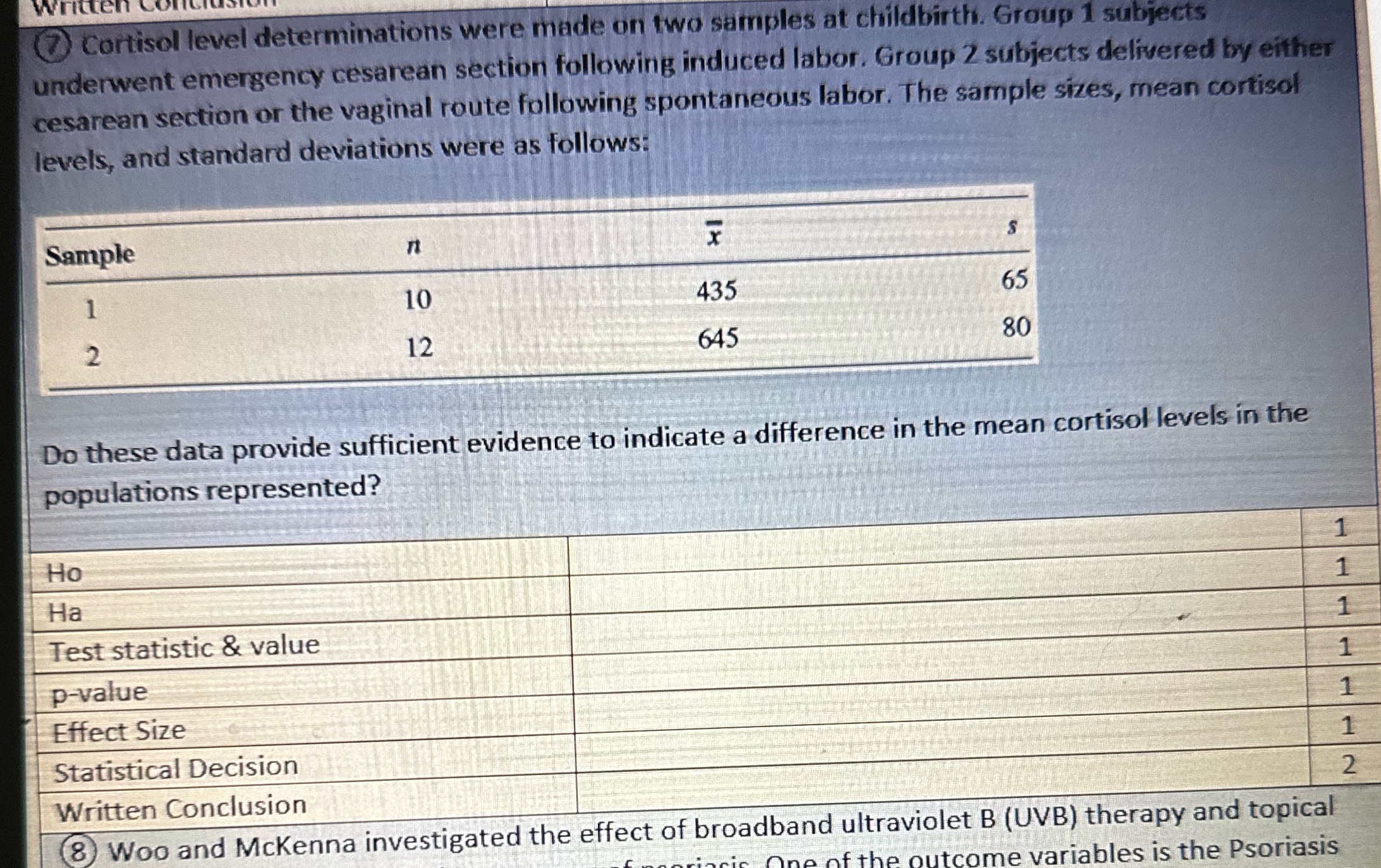 written (Cortisol level determinations were made