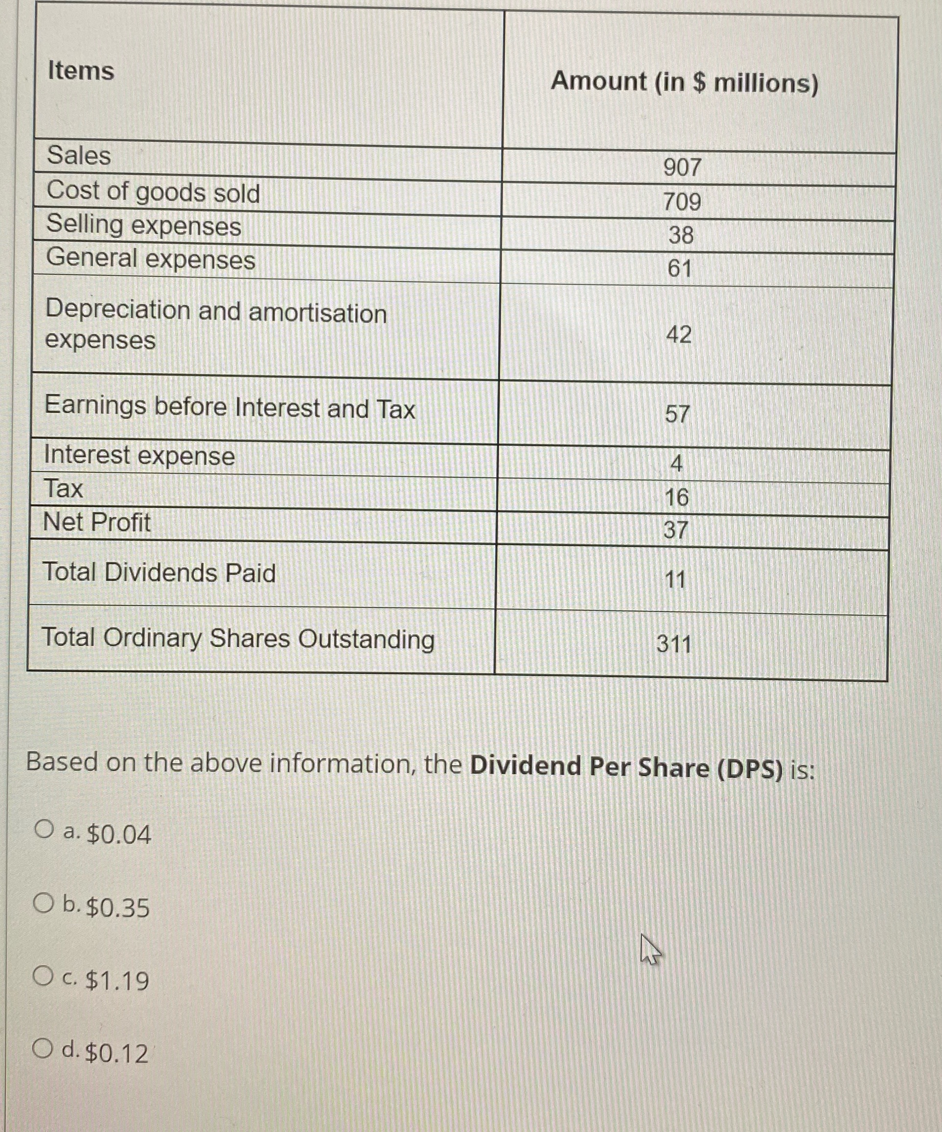 Items Amount (in $ millions) Sales 907 Cost of