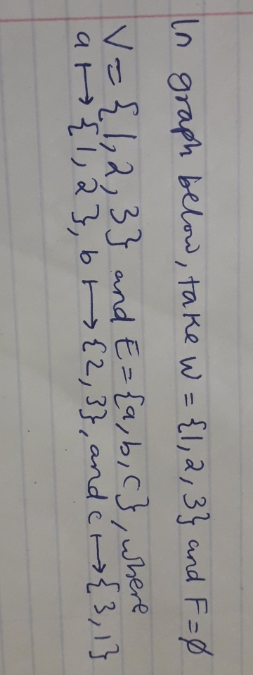 Determine whether a sub graph H = (W, F) is