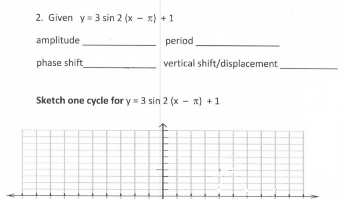 How would I graph this and solve for amplitude,