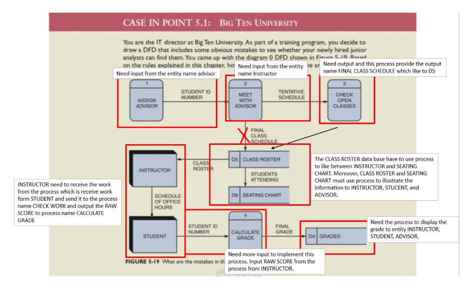 CASE IN POINT 5.1: BIG TEN UNIVERSITY You are the