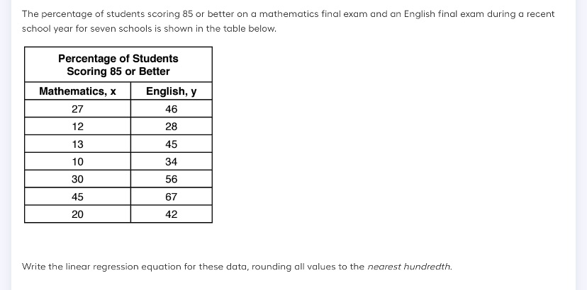 The percentage of students scoring 85 or better