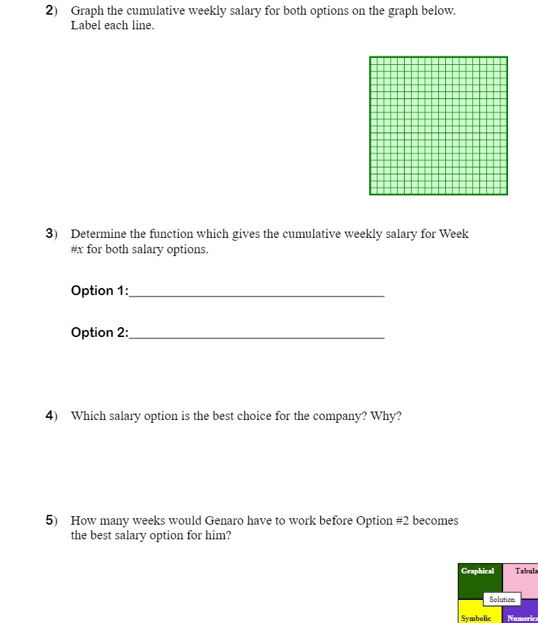 2) Graph the cumulative weekly salary for both