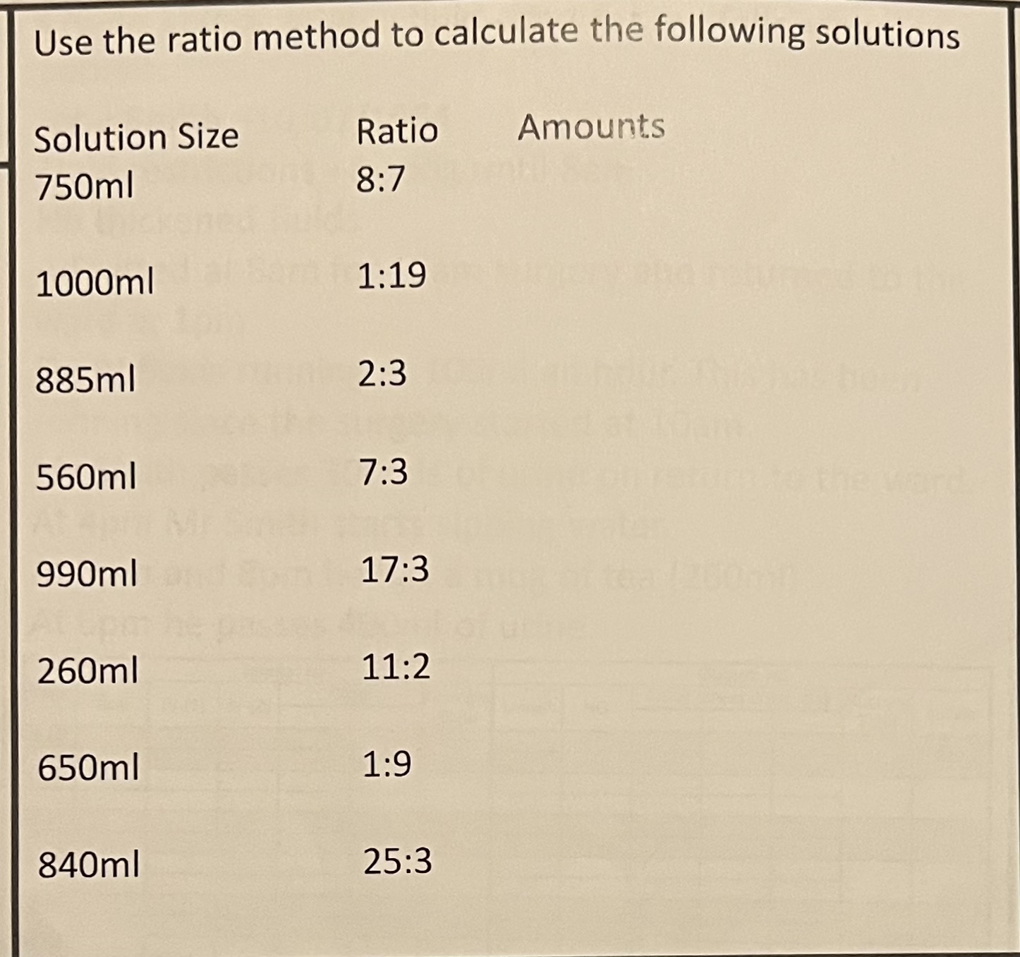 Use the ratio method to calculate the following