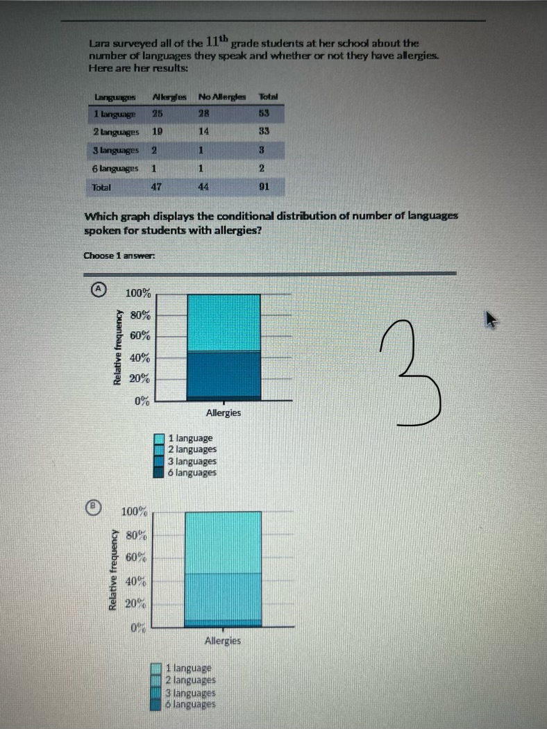 Identify marginal and conditional distributions