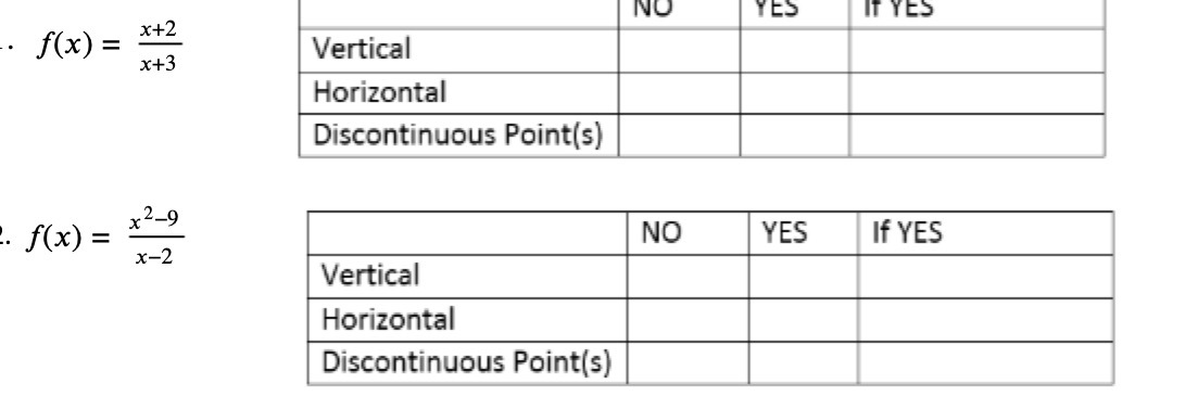 NO YES IT YES f (x ) = x+2 Vertical X+3