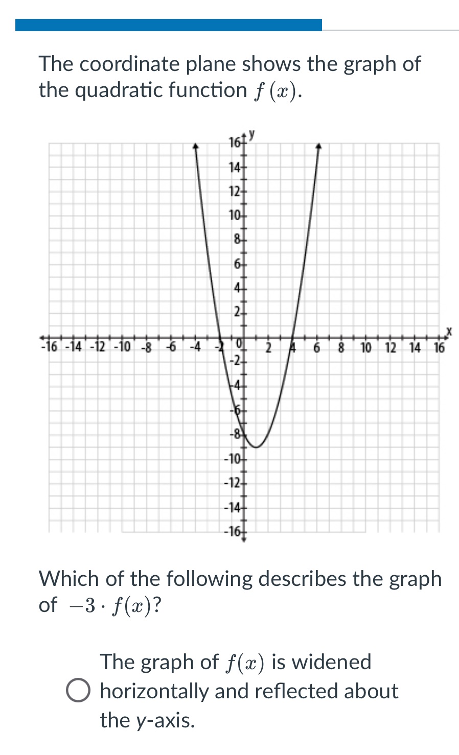 The coordinate plane shows the graph of the