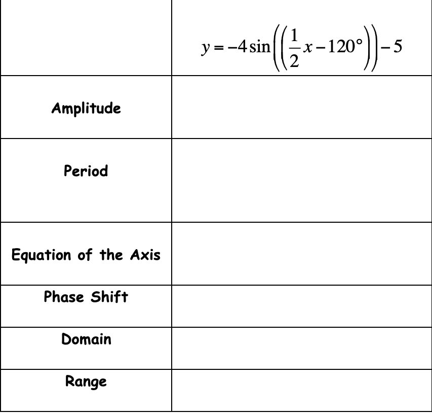 Without graphing, determine the amplitude,