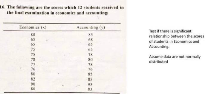 A particular brand of candy-coated chocolate