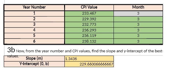 Year Number CPI Value Month 233.467 3 2 229.392 3
