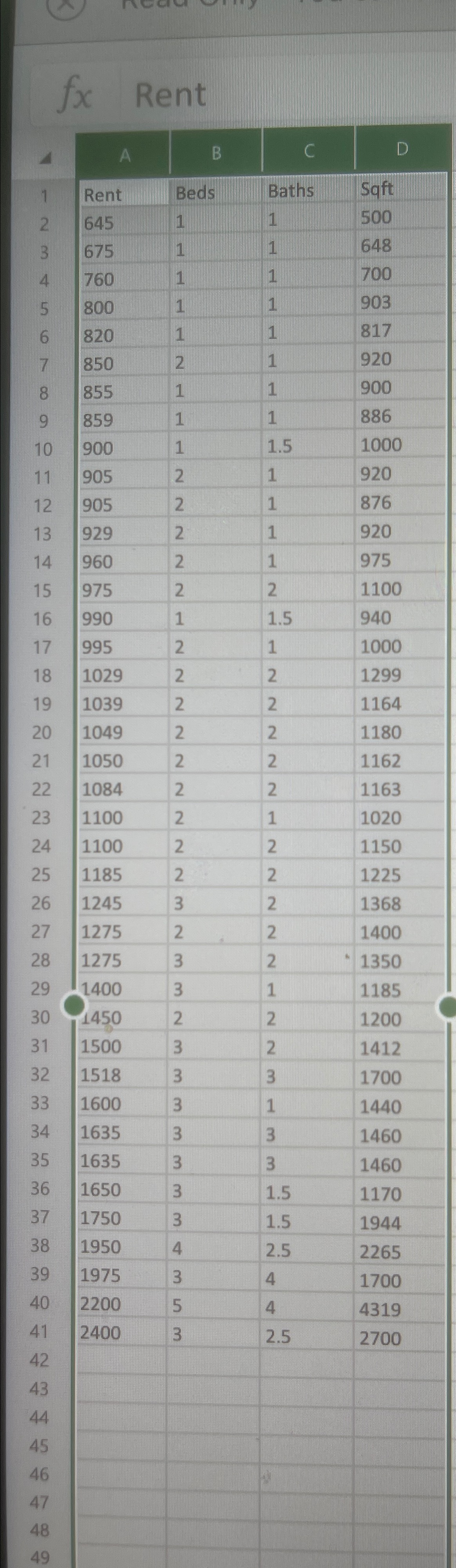 \fNext Real estate investment in college towns
