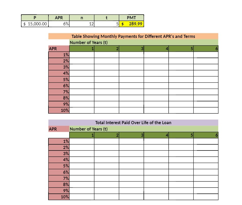 P APR n t PMT $ 15,000.00 5% 12 5 $ 289.99 Table