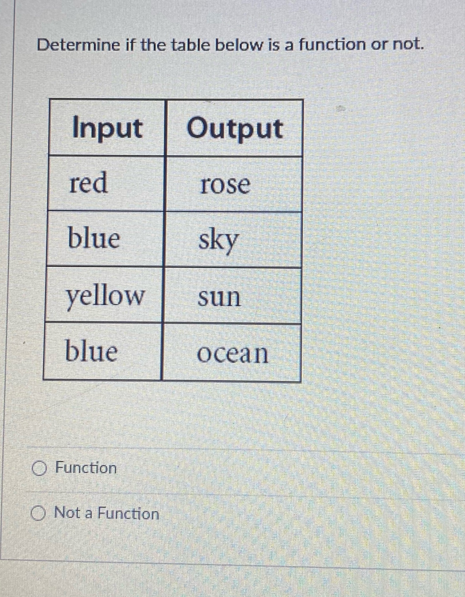 Determine if the table below is a function or