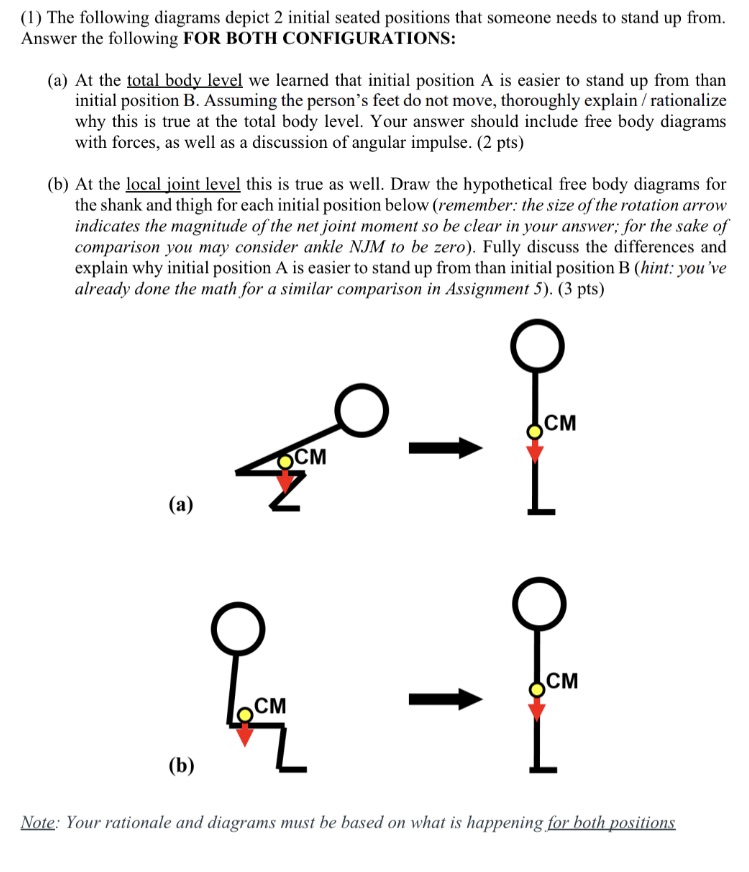 (1) The following diagrams depict 2 initial