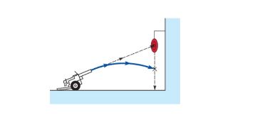 A projectile is fired from a cannon directly at a
