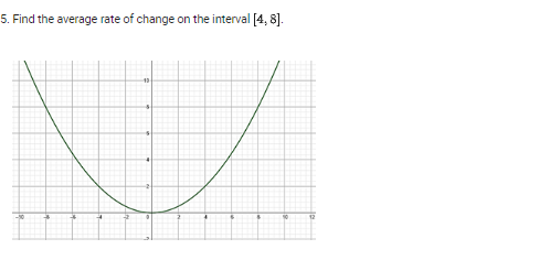 5. Find the average rate of change on the