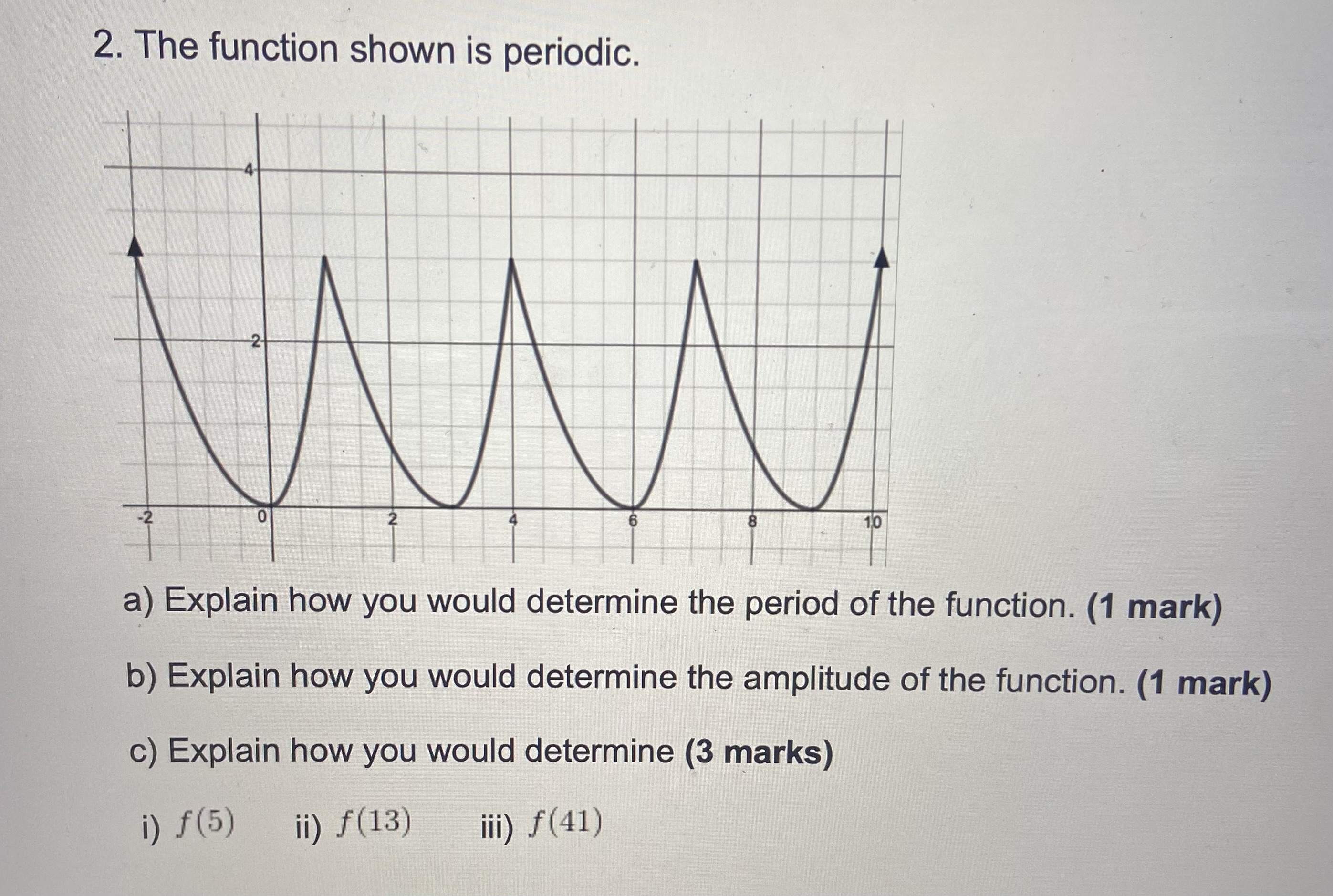 2. The function shown is periodic. a) Explain how