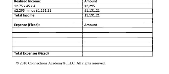 Realized Income: Amount 12.75 x 45 x 4 $2,295