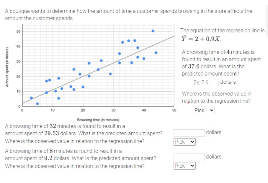A boutique wants to determine how the amount of