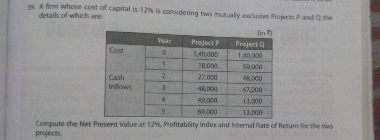 Solution for this question 39. A firm whose cost