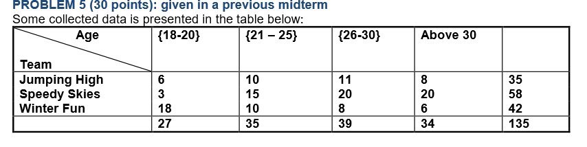 PROBLEM 5 (30 points): given in a previous