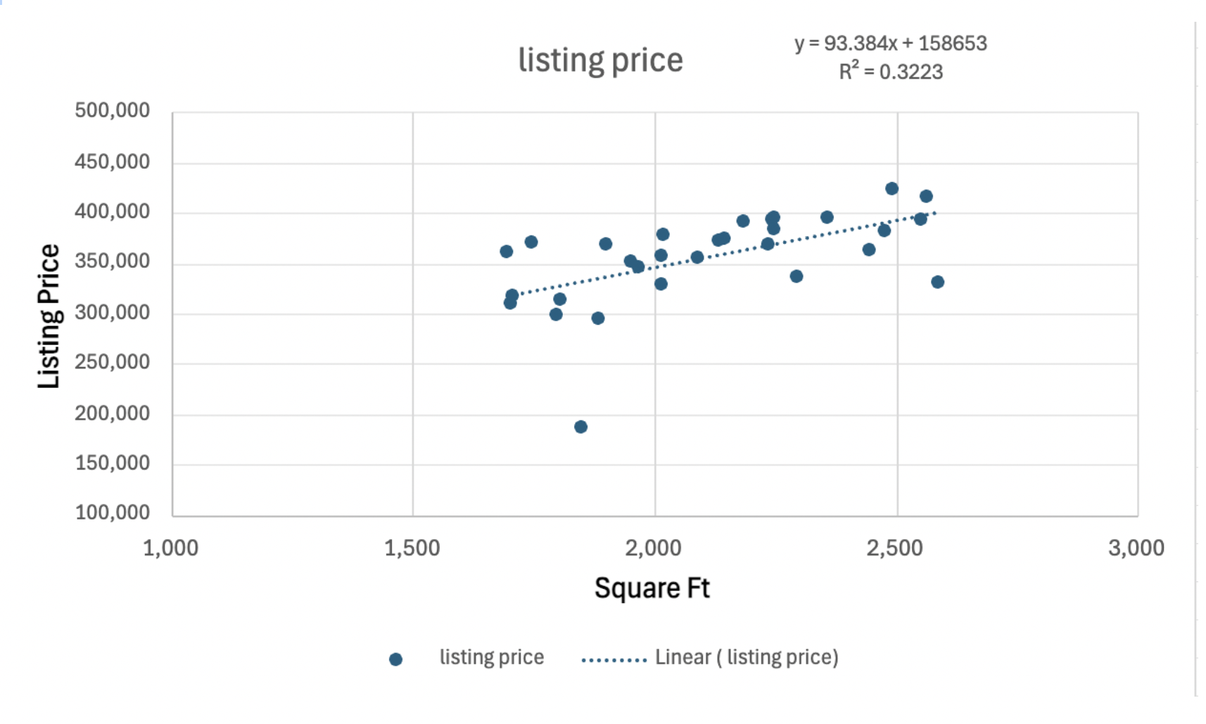 Reflect on the Relationship: Reflect on the