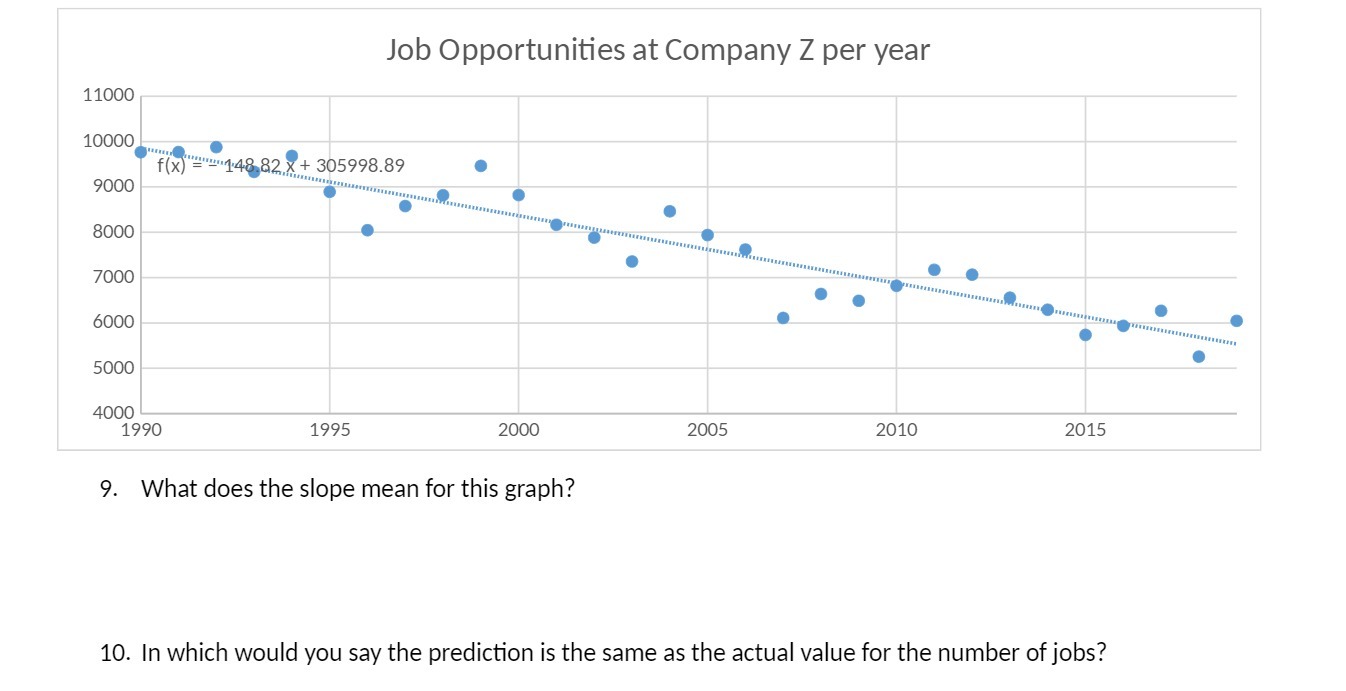 Job Opportunities at Company Z per year 11000