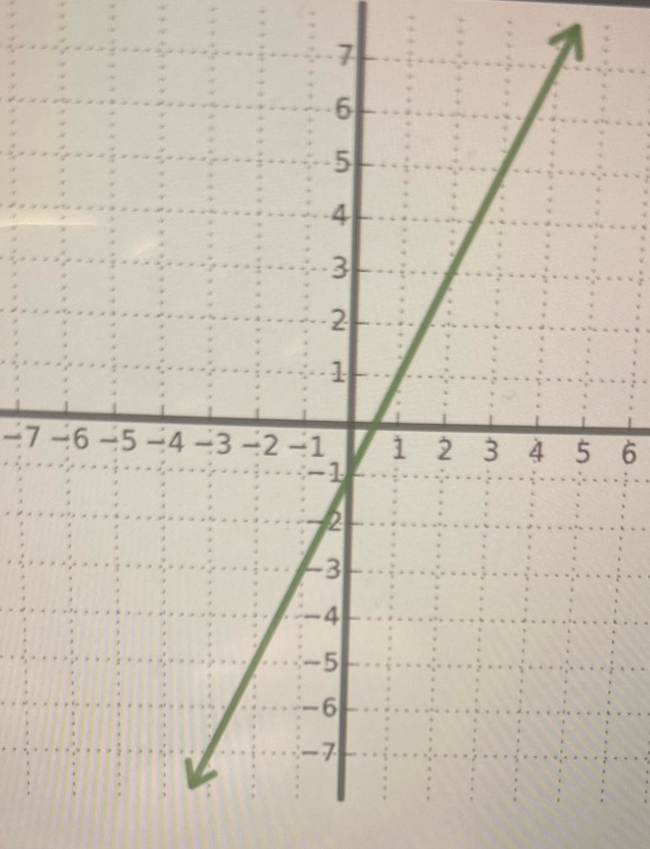 What is the equation on the graph Provide your