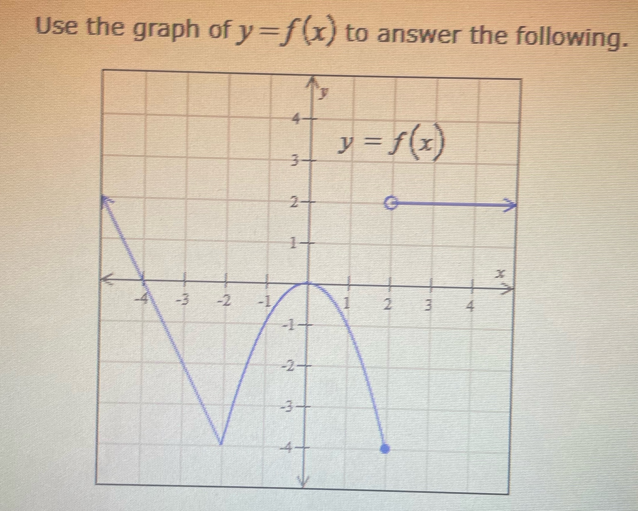Use the graph of y= f(x) to answer the