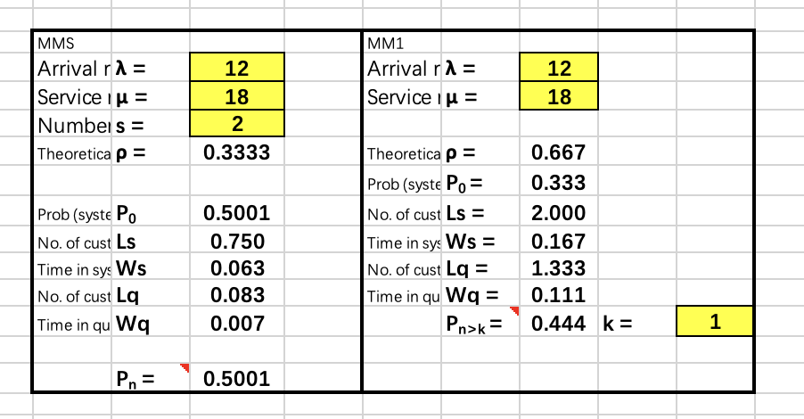 The maintenance department of a elevator