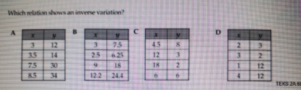 Which relation shows an inverse variation? Which