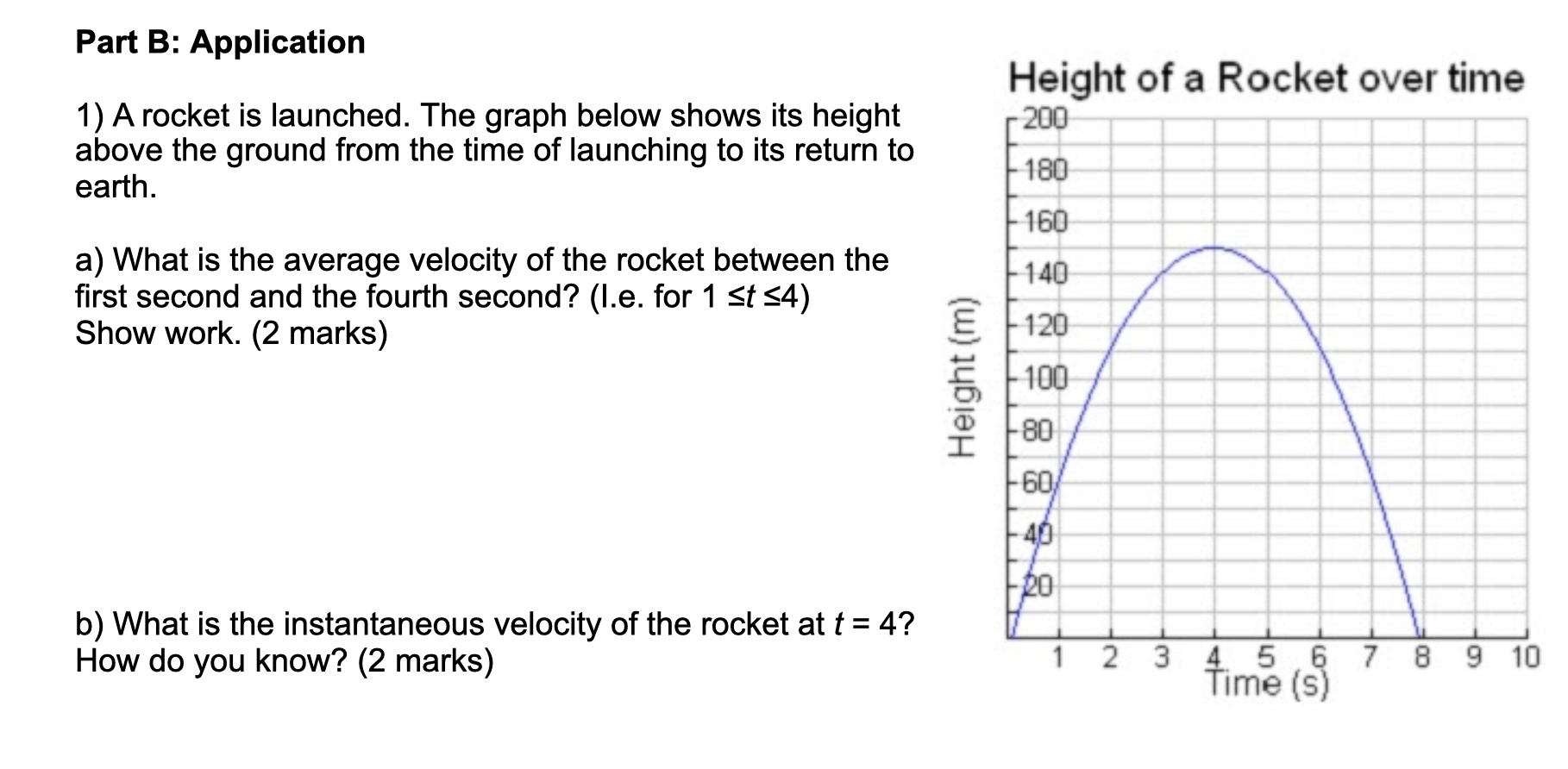 don't understand average velocity and