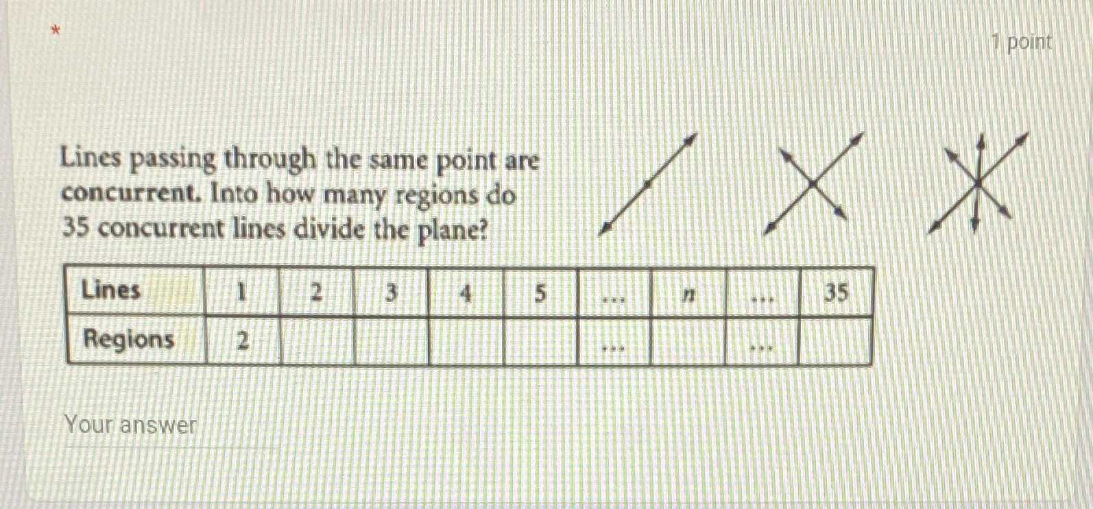 point Lines passing through the same point are