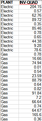 Please use R programming language. Please help by