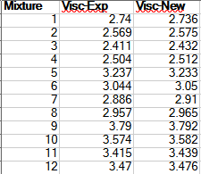 Please use R programming language. Please help by