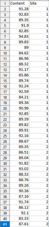 Please use R programming language. Please help by