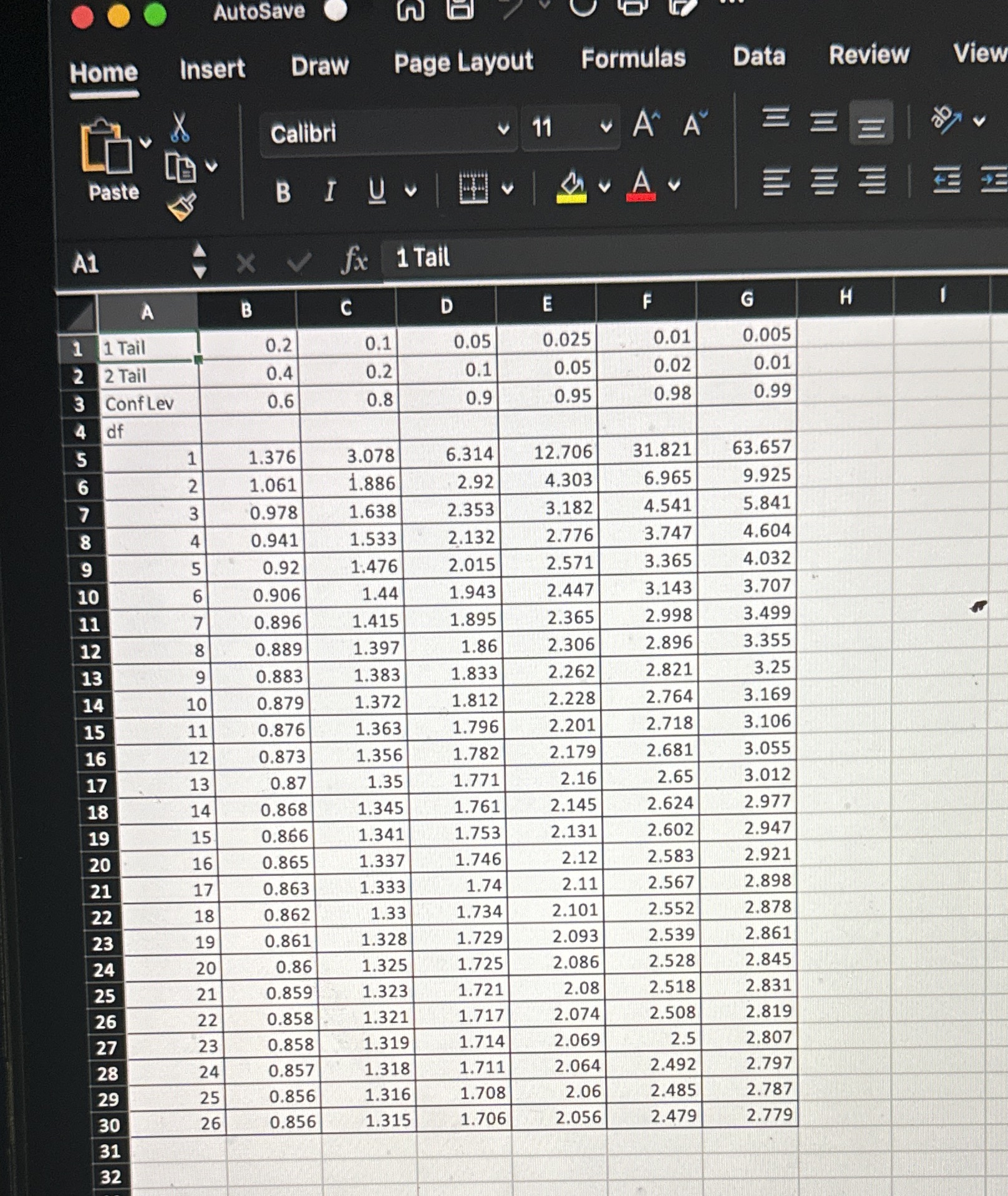 Consider the following set of dependent and
