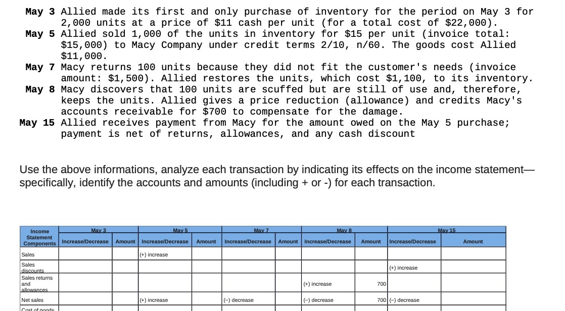 May 3 Allied made its first and only purchase of