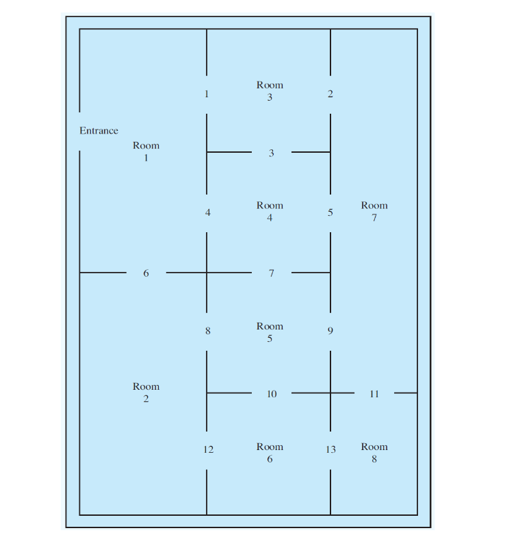 3. The Bayside Art Gallery is considering