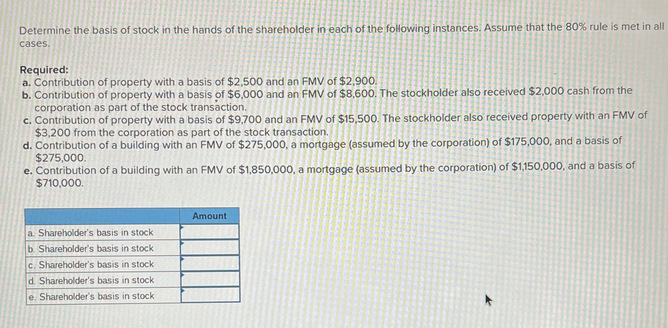 Determine the basis of stock in the hands of the
