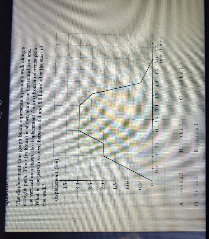 no extra detail The displacement time graph below