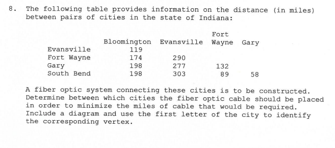 Discrete Mathematics Quiz 7. Use Dijkstra's