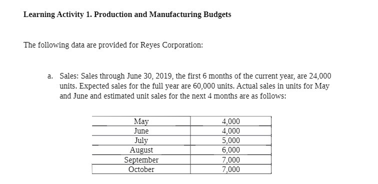 Learning Activity 1. Production and Manufacturing
