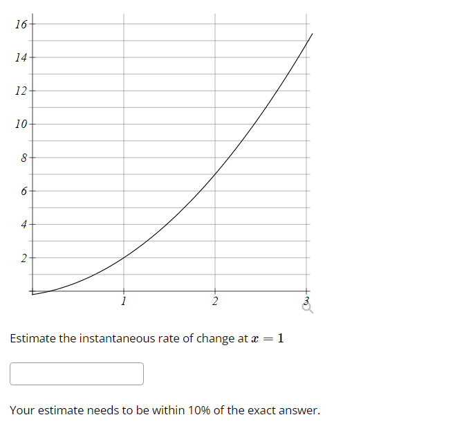 Objective [1.7] The instantaneous rate of change