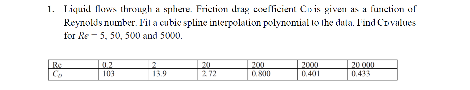1. Liquid flows through a sphere. Friction drag