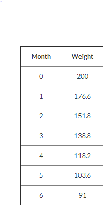 Need some help with the following assignment: