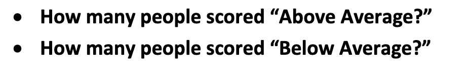 o How many people scored "Above Average?\" 0 How