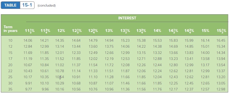 Harriet Marcus is concerned about the financing