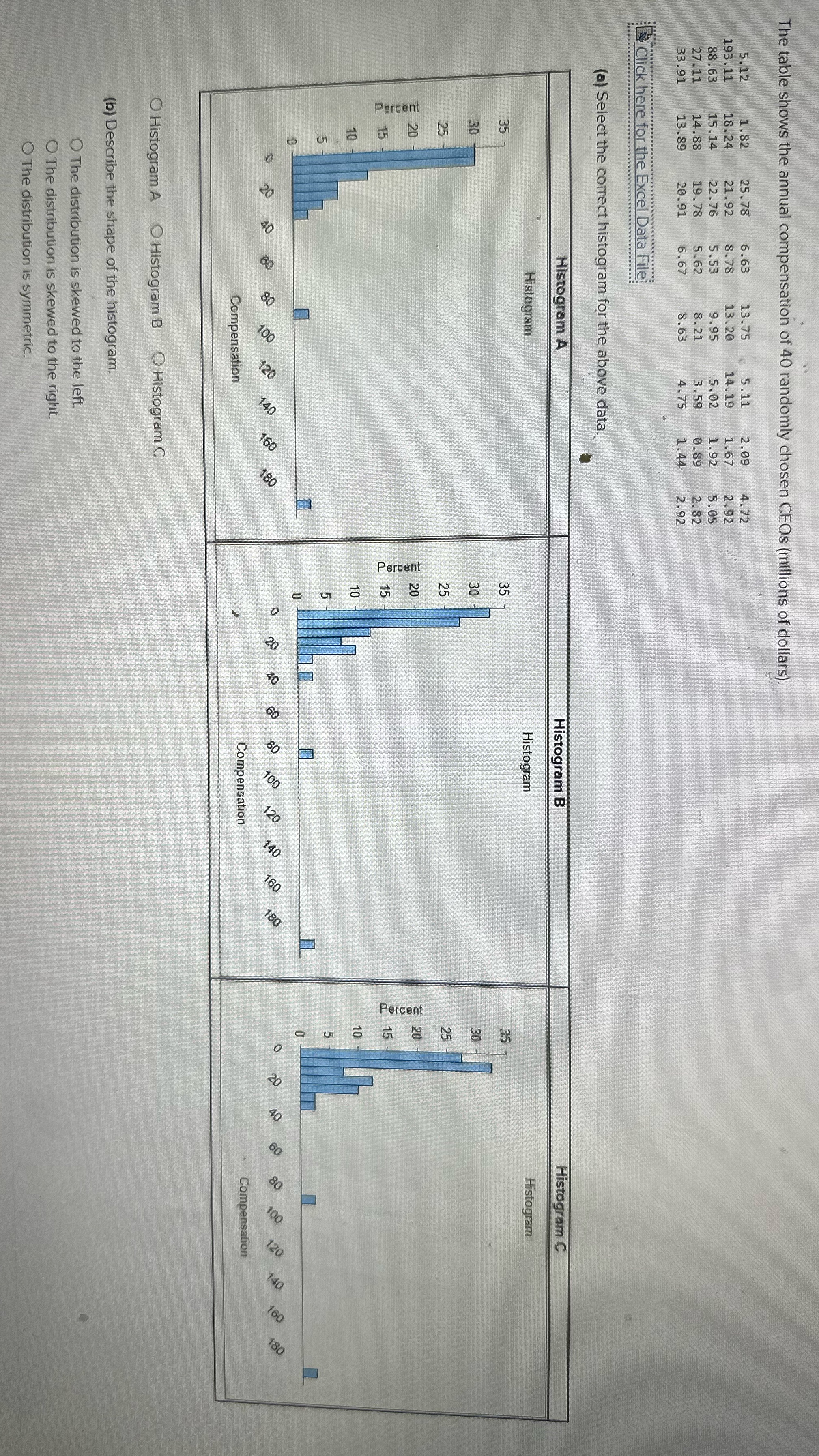 The table shows the annual compensation of 40