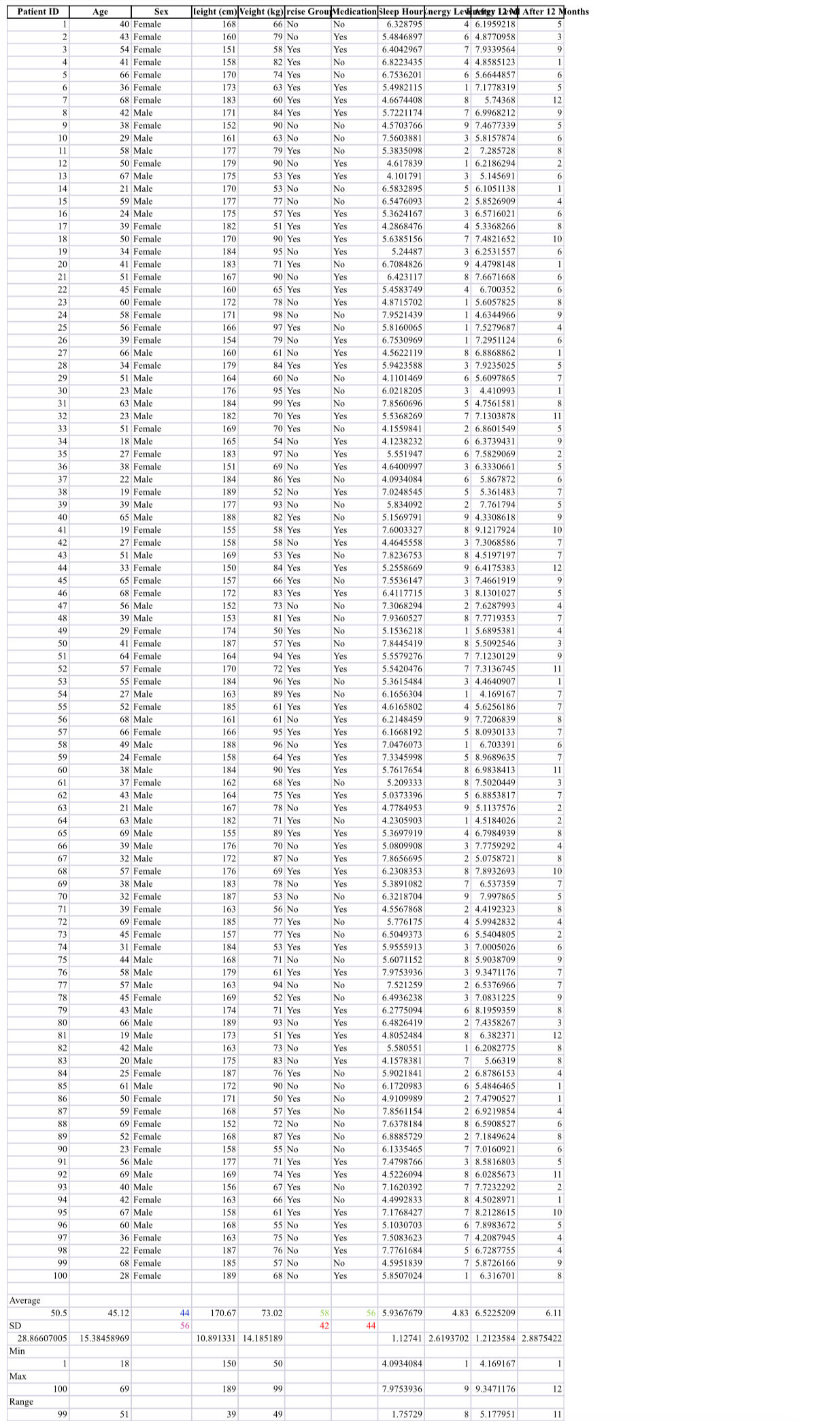 i have a written report and im not sure how to